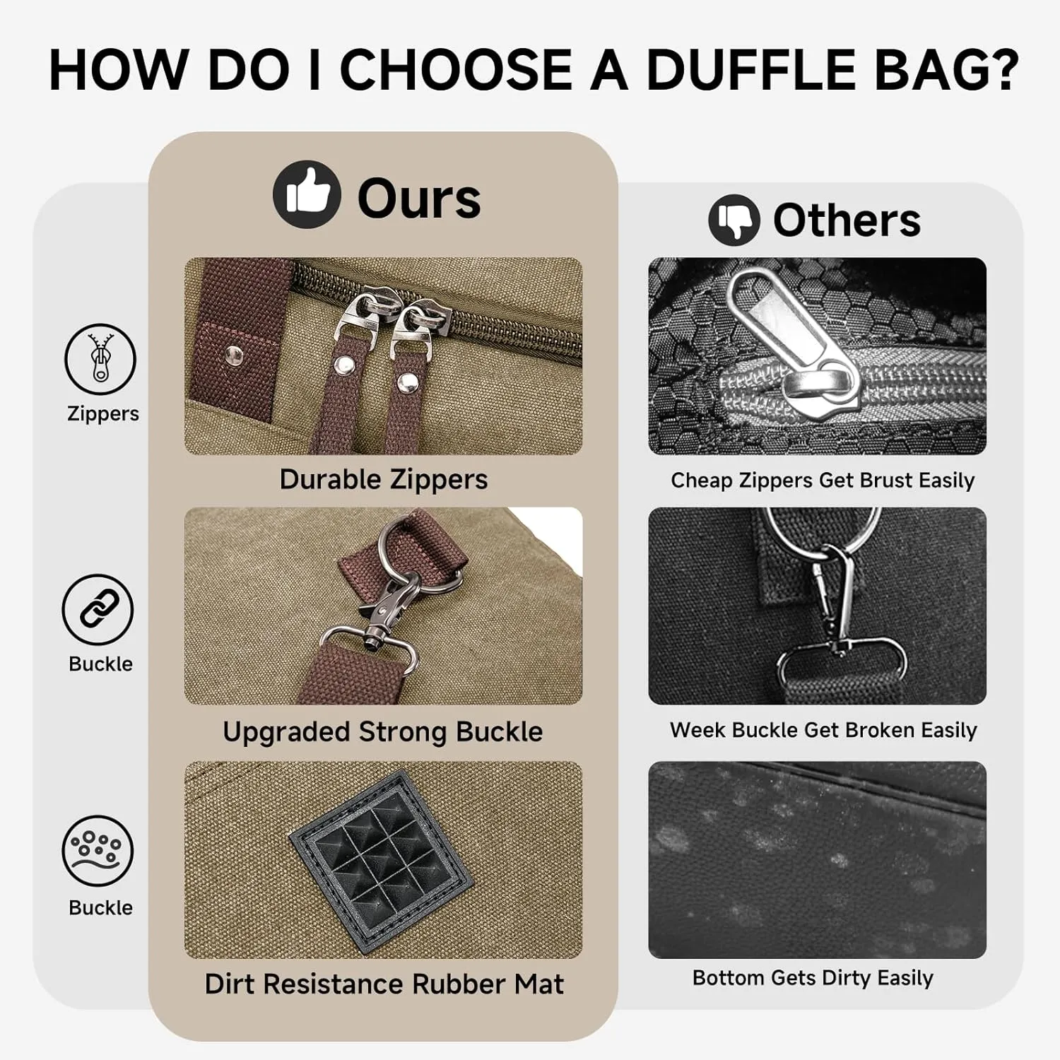 Canvas Duffle Bag for Travel 45L Duffel Overnight Weekender Bag