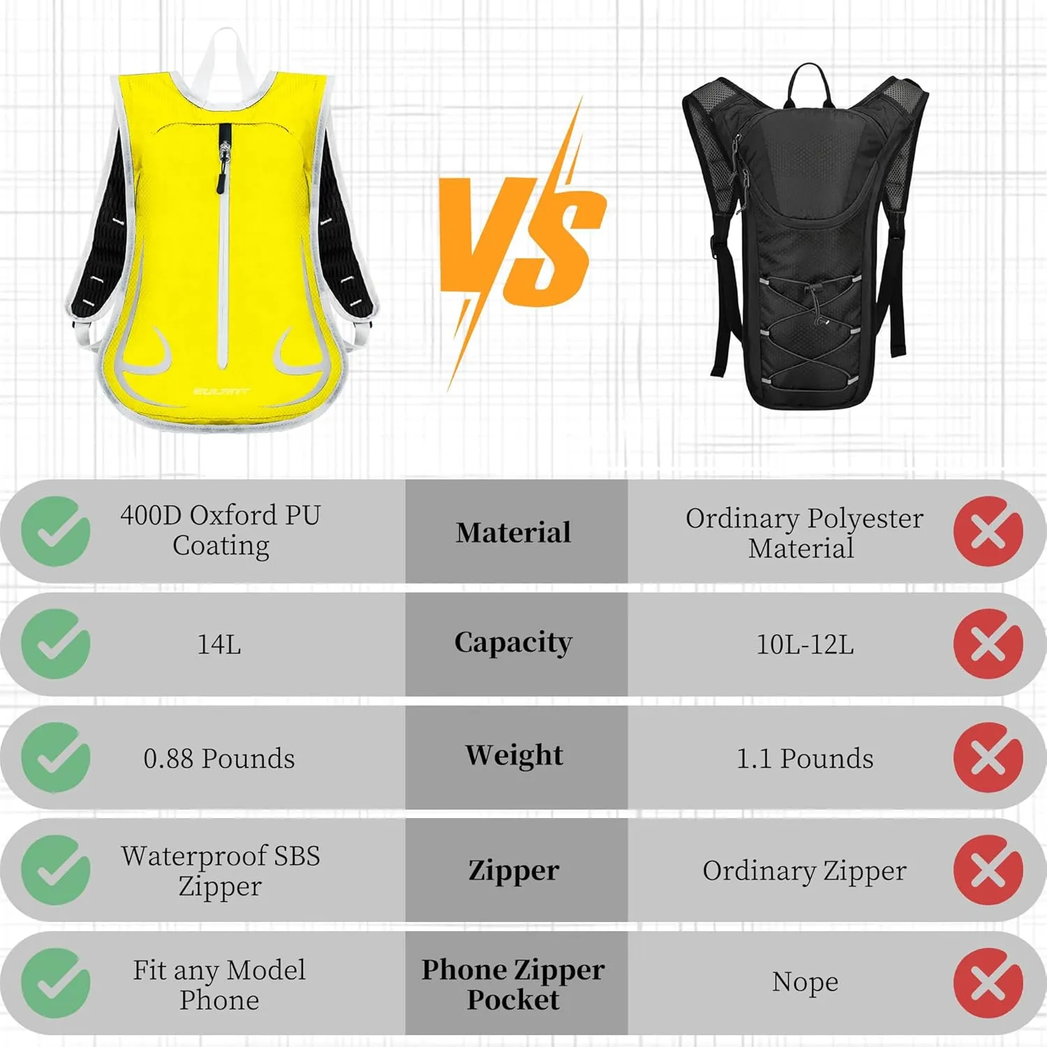 EULANT Hiking Backpacks, Small Waterproof &Lightweight Running Cycling Camping Climbing Gym Travel Daypack for Women Men