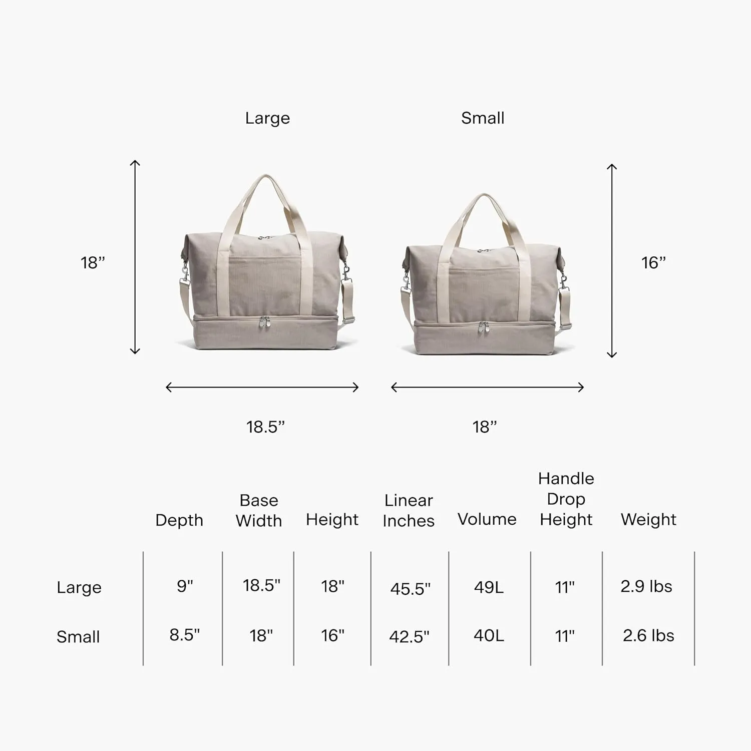 Lo & Sons Original Catalina Deluxe Premium Canvas Duffel Bag  Travel, Gym, Hospital, or Weekender Bag with Shoe Compartment for Men and Women