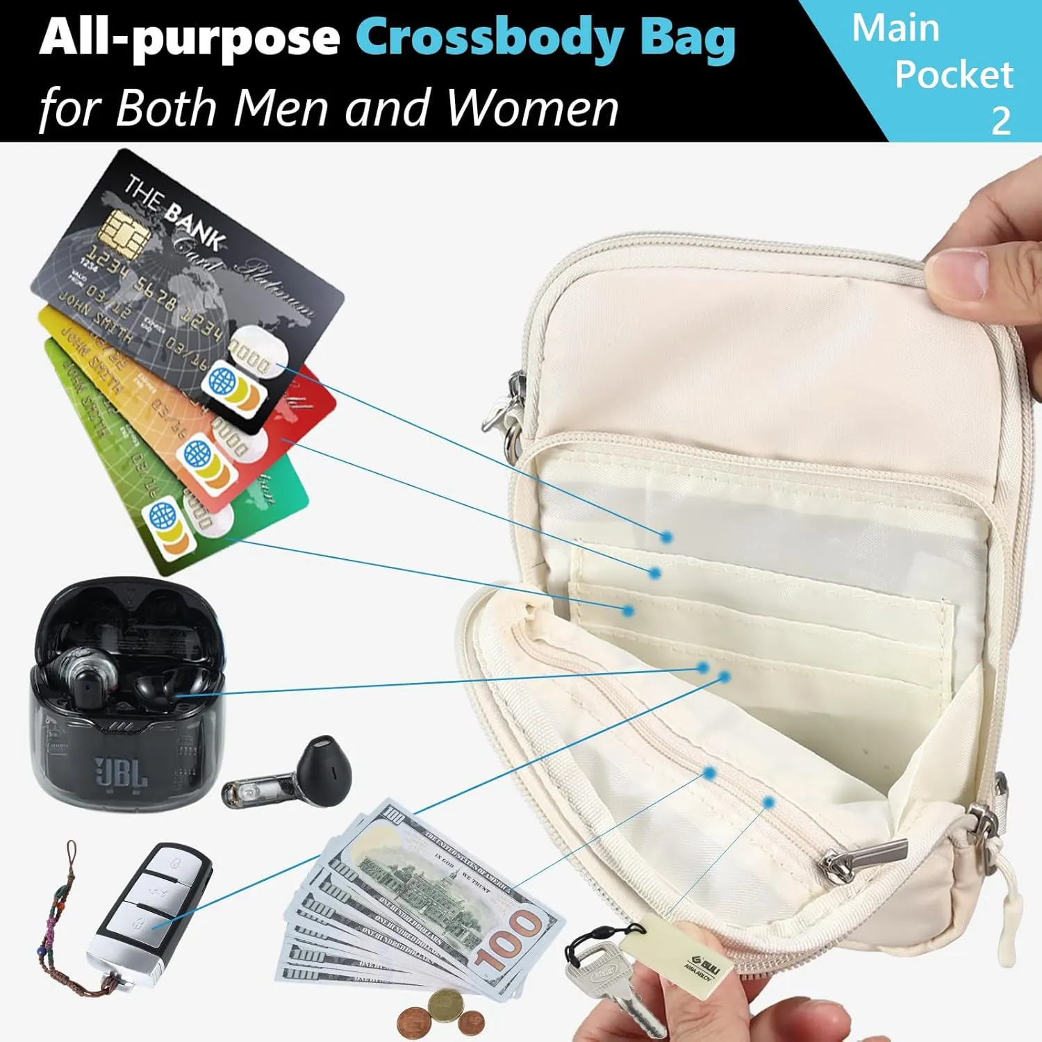 Mini Sling Bag Fanny Pack Small Crossbody Bags for Women Men,Waterproof RFID Blocking Passport Holder for Travel