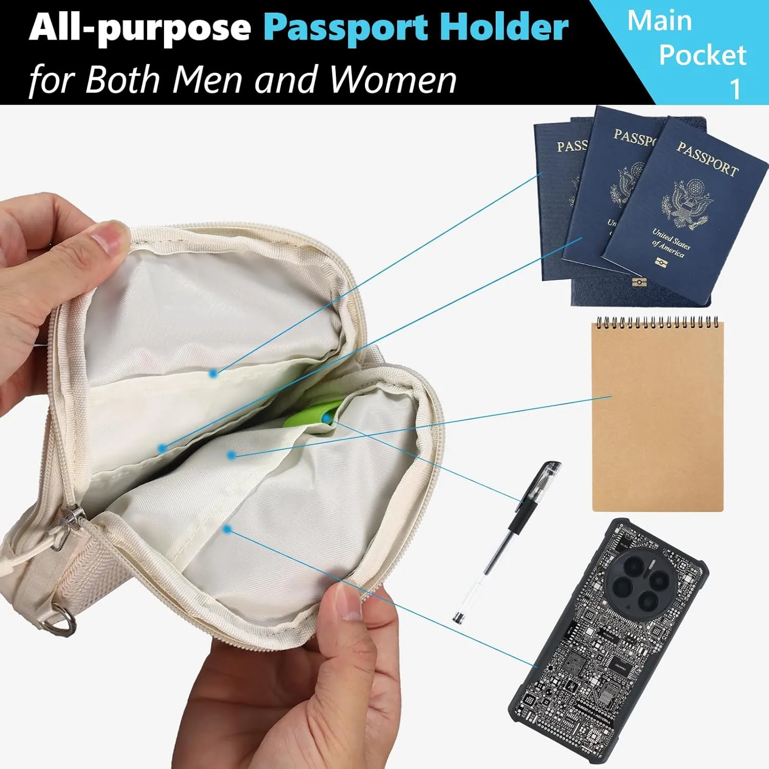 Mini Sling Bag Fanny Pack Small Crossbody Bags for Women Men,Waterproof RFID Blocking Passport Holder for Travel